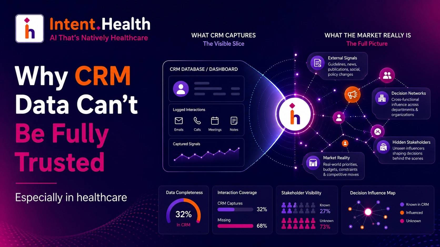 Healthcare CRM data quality